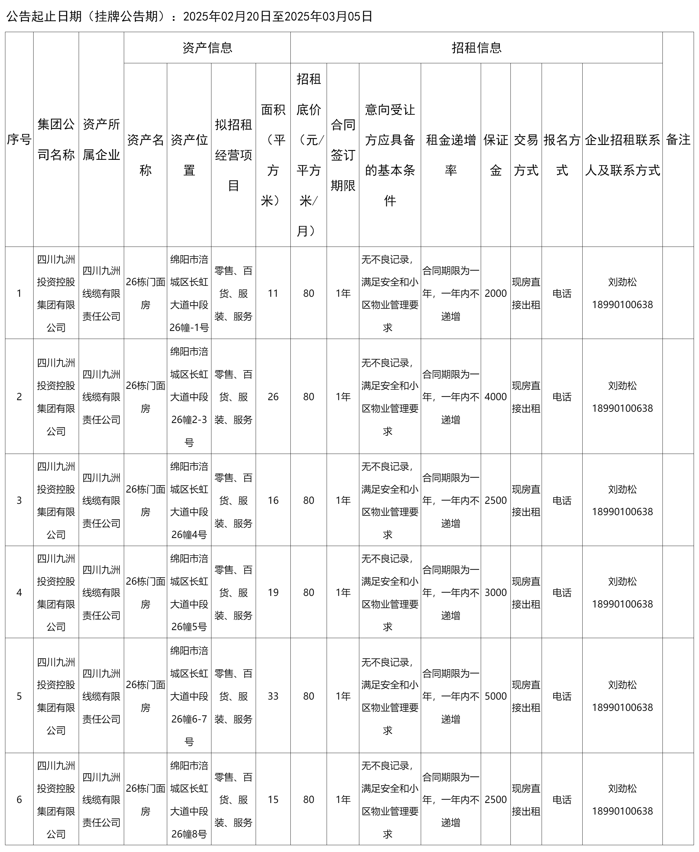四川九洲線纜有限責任公司資產出租公告_國有資產處置_綿陽市人民政府.png