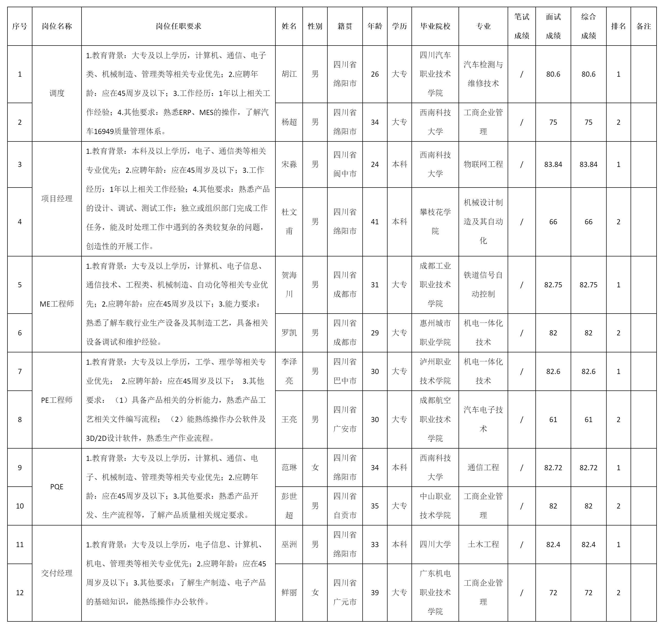 調(diào)度等崗.png