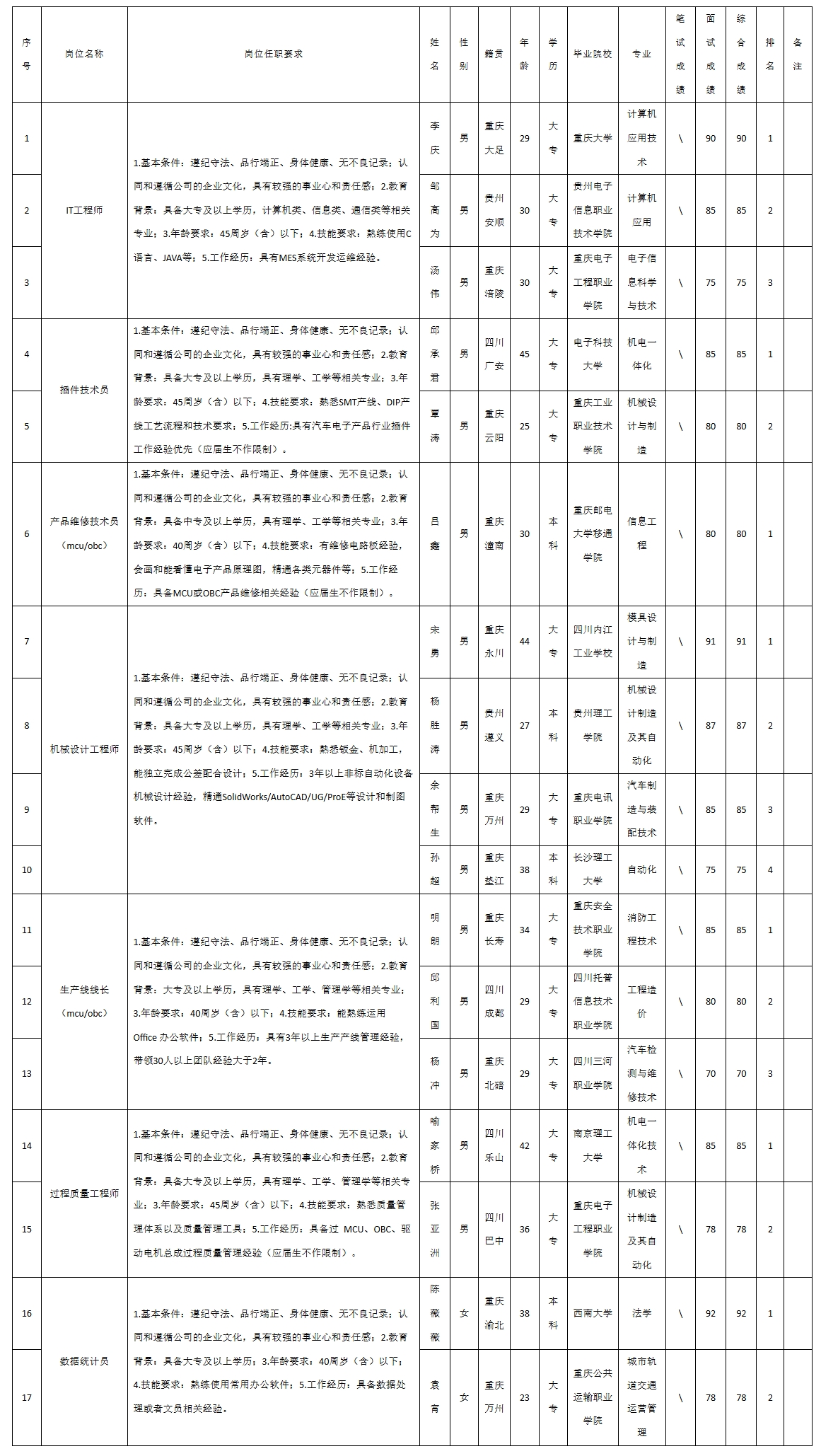 重慶九洲it.jpeg