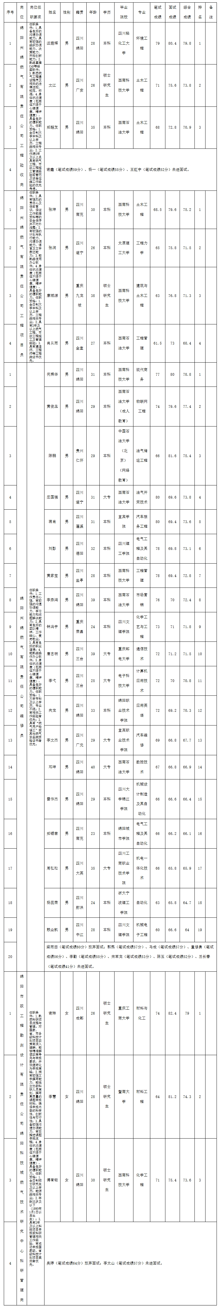 興綿燃氣工程驗收.jpeg