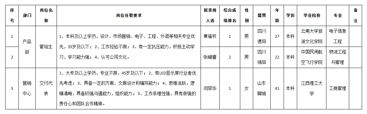 九洲光電交付崗.png
