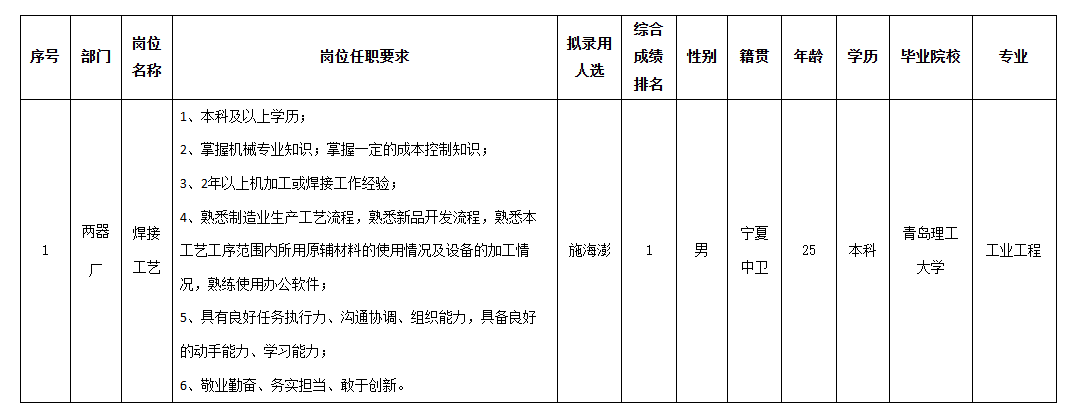 長虹空調焊接.png