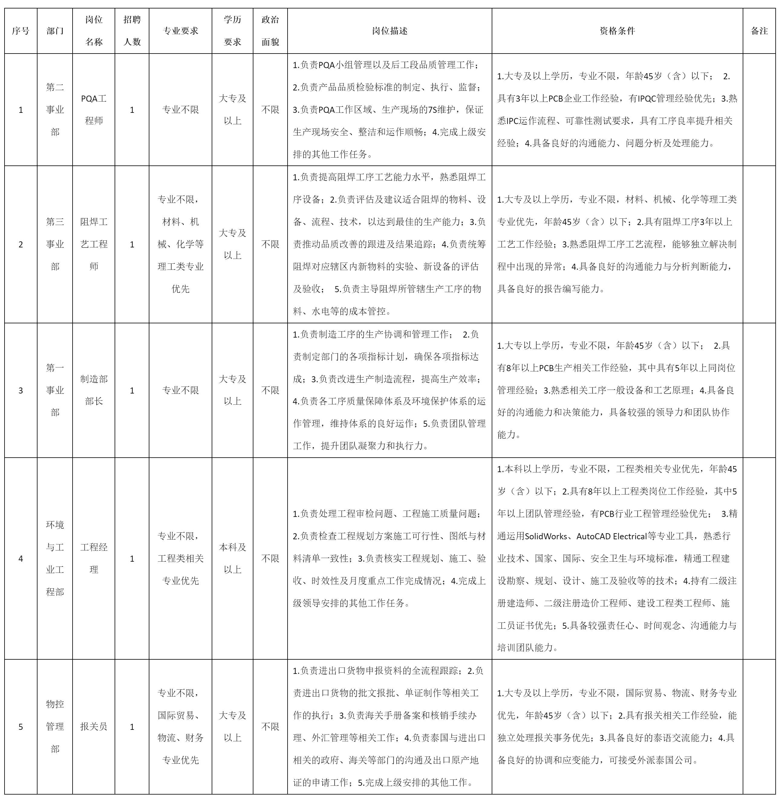 PQA工程師.png