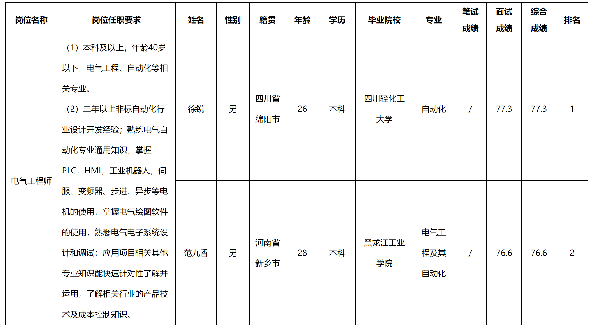 電氣.png