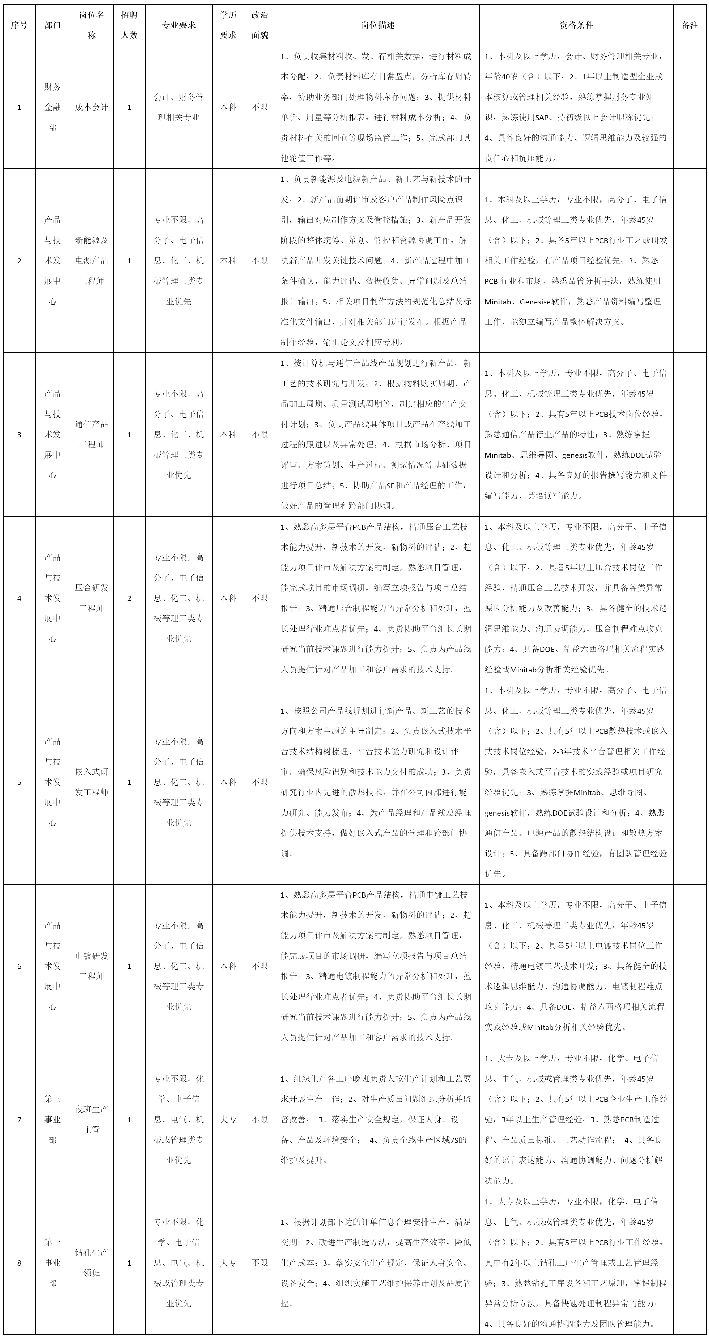 廣東依頓電.png