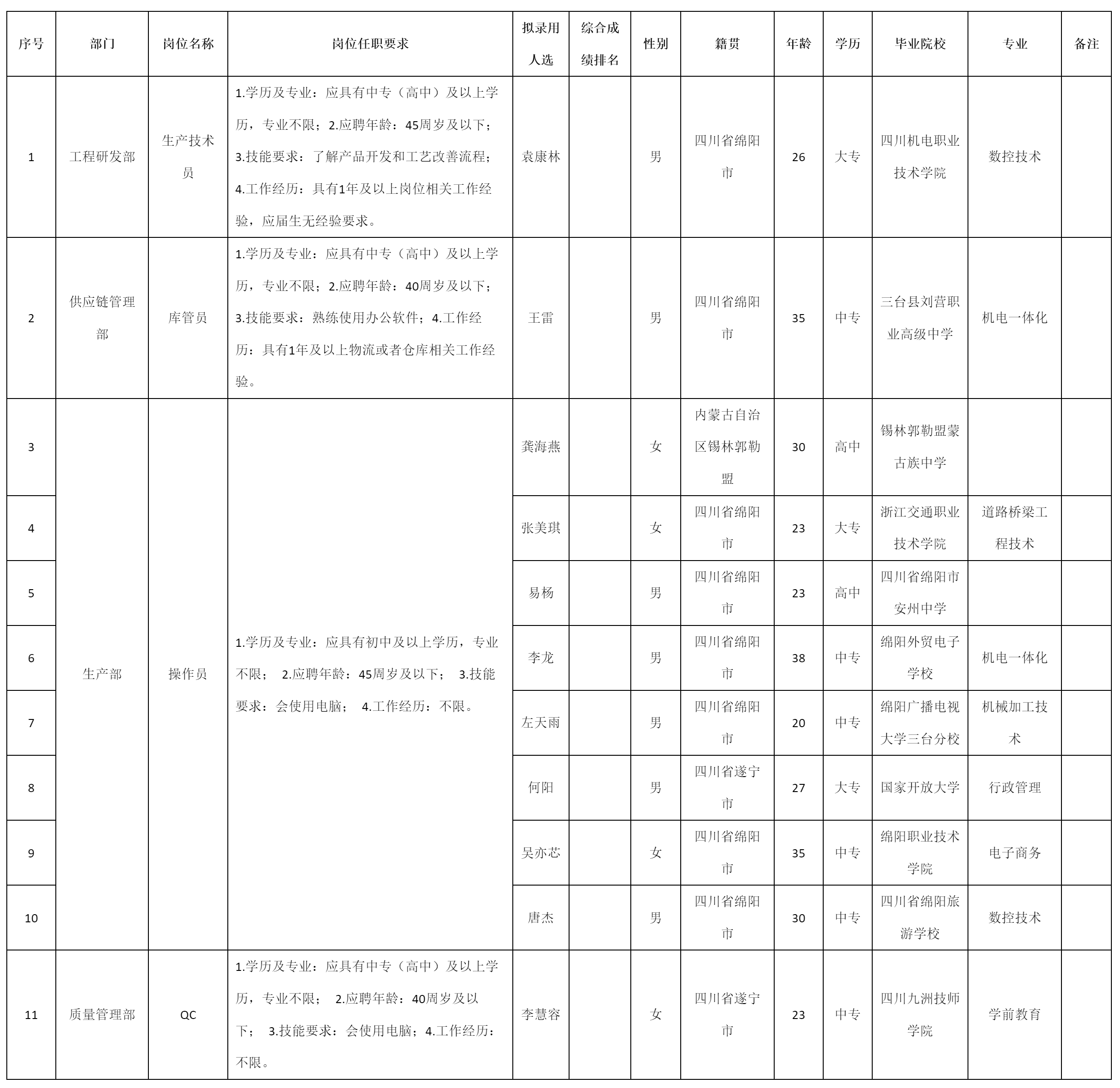 生產技術員.png