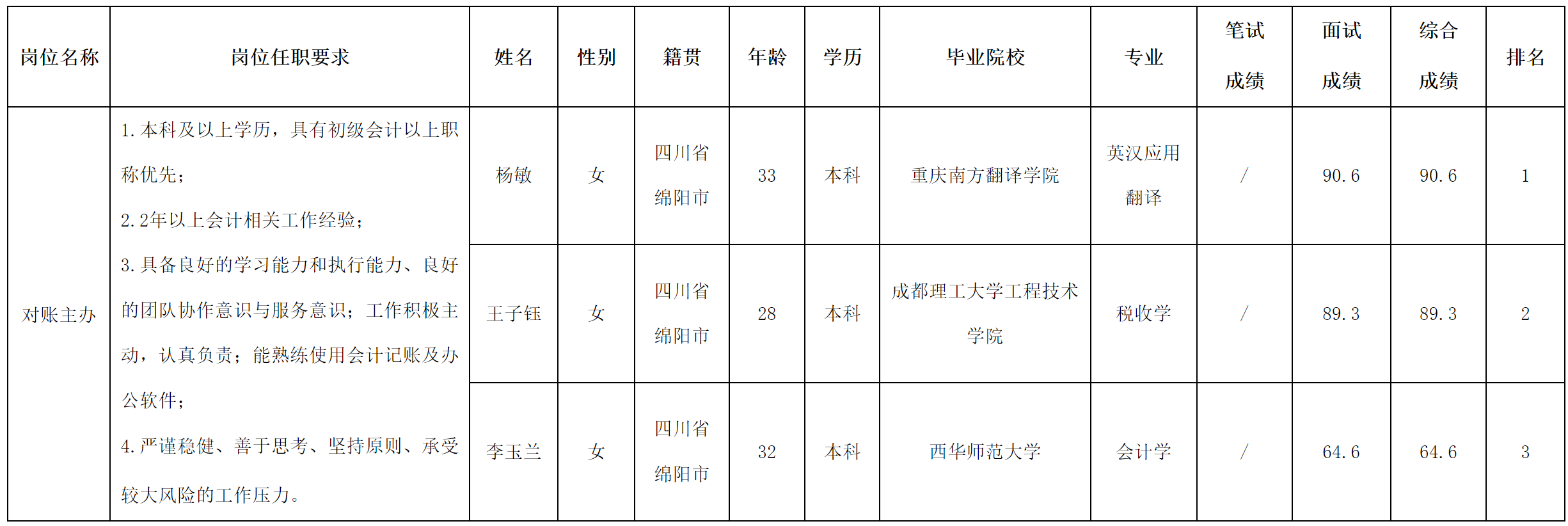 對賬.png