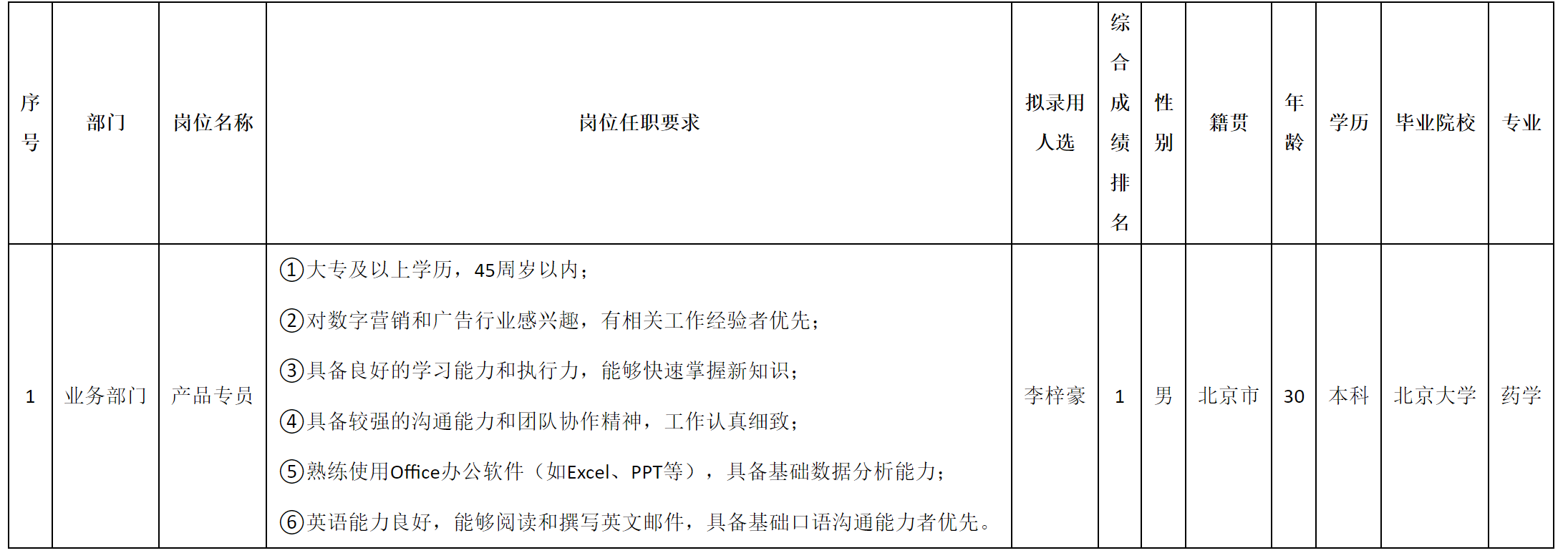 產品專員.png